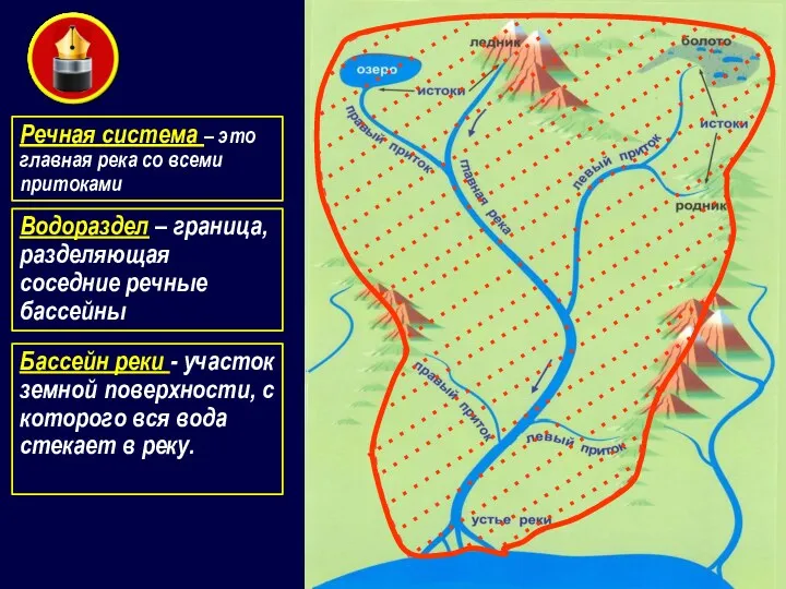 Речная система – это главная река со всеми притоками Водораздел