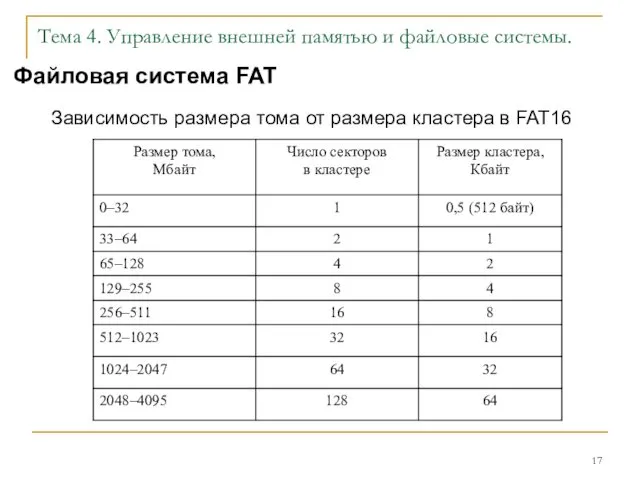 Тема 4. Управление внешней памятью и файловые системы. Файловая система