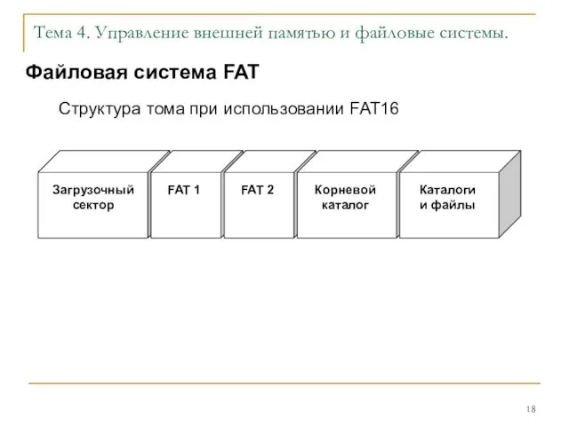 Тема 4. Управление внешней памятью и файловые системы. Файловая система FAT Структура тома при использовании FAT16