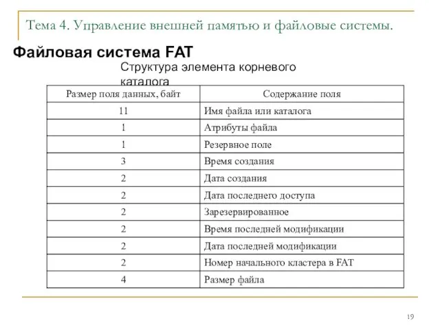 Тема 4. Управление внешней памятью и файловые системы. Файловая система FAT Структура элемента корневого каталога