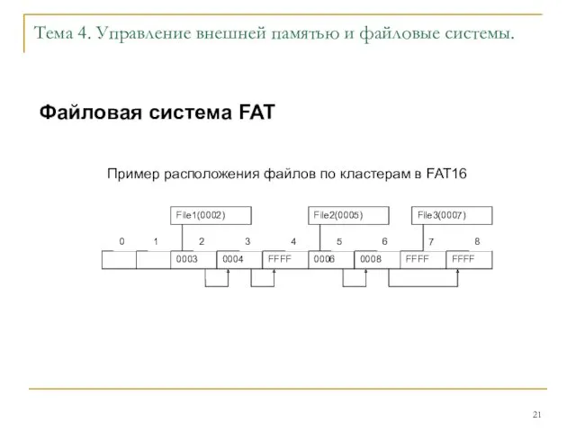 Тема 4. Управление внешней памятью и файловые системы. Файловая система