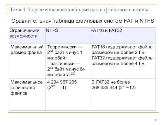 Тема 4. Управление внешней памятью и файловые системы. Сравнительная таблица файловых систем FAT и NTFS