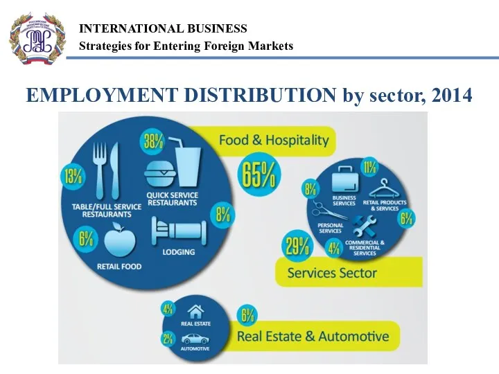 EMPLOYMENT DISTRIBUTION by sector, 2014