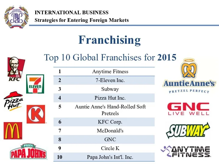 Top 10 Global Franchises for 2015 Franchising