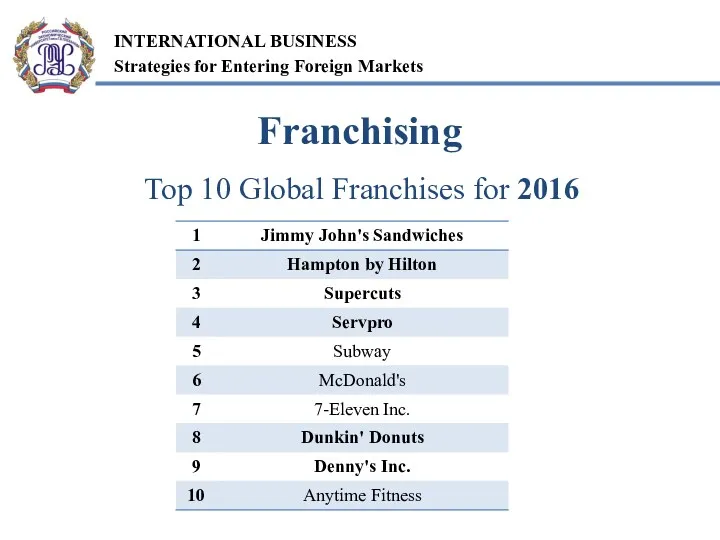 Top 10 Global Franchises for 2016 Franchising