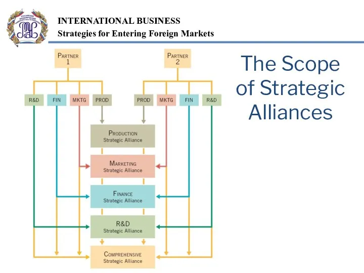 The Scope of Strategic Alliances