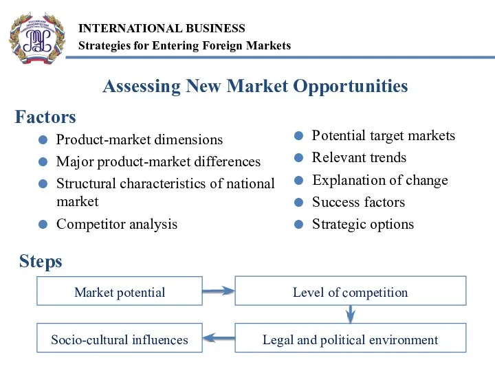 Factors Product-market dimensions Major product-market differences Structural characteristics of national