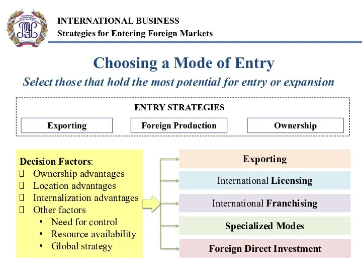 Choosing a Mode of Entry Select those that hold the