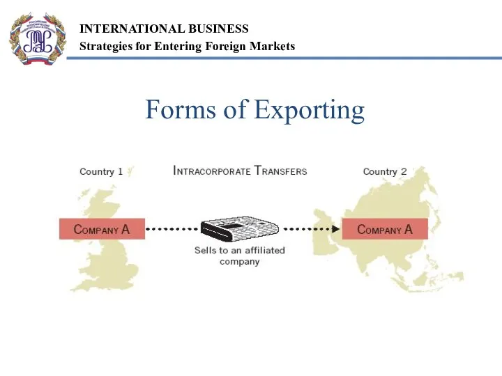 Forms of Exporting