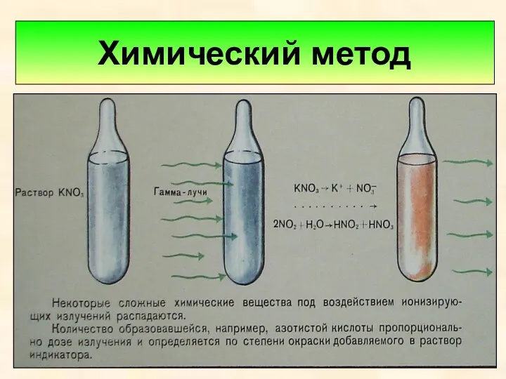 Химический метод