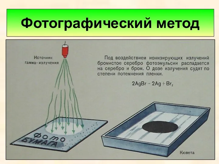 Фотографический метод