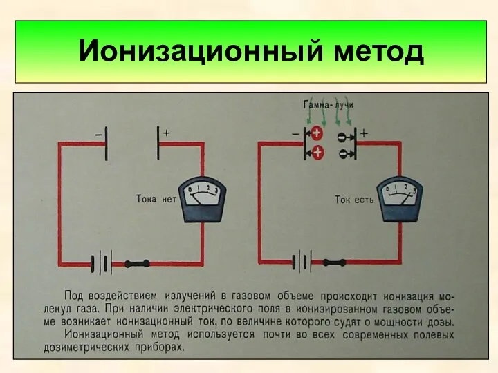 Ионизационный метод