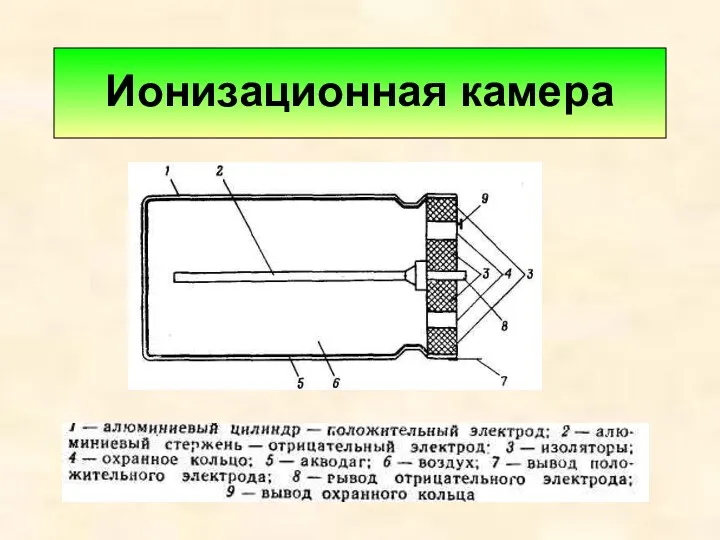 Ионизационная камера