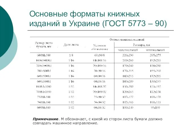 Основные форматы книжных изданий в Украине (ГОСТ 5773 – 90) Примечание. М обозначает,