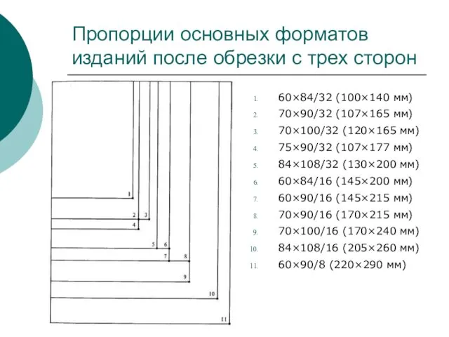 Пропорции основных форматов изданий после обрезки с трех сторон 60×84/32 (100×140 мм) 70×90/32