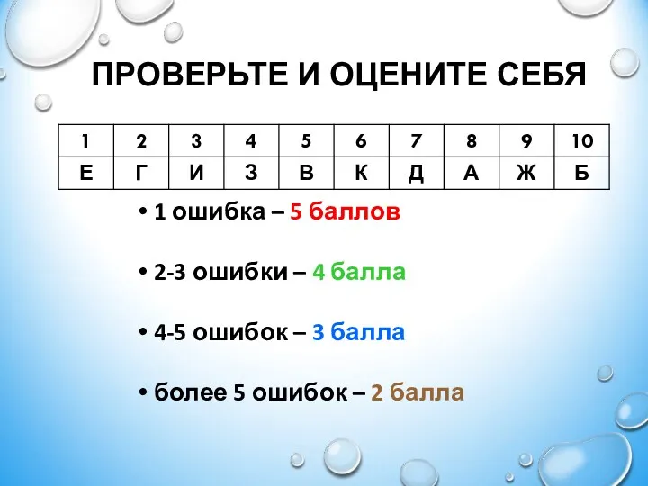 ПРОВЕРЬТЕ И ОЦЕНИТЕ СЕБЯ 1 ошибка – 5 баллов 2-3