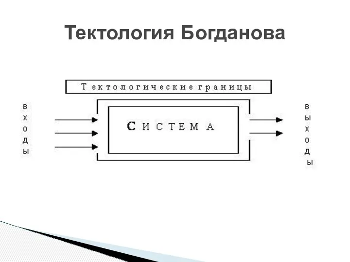 Тектология Богданова