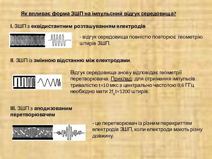 Як впливає форма ЗШП на імпульсний відгук середовища? І. ЗШП