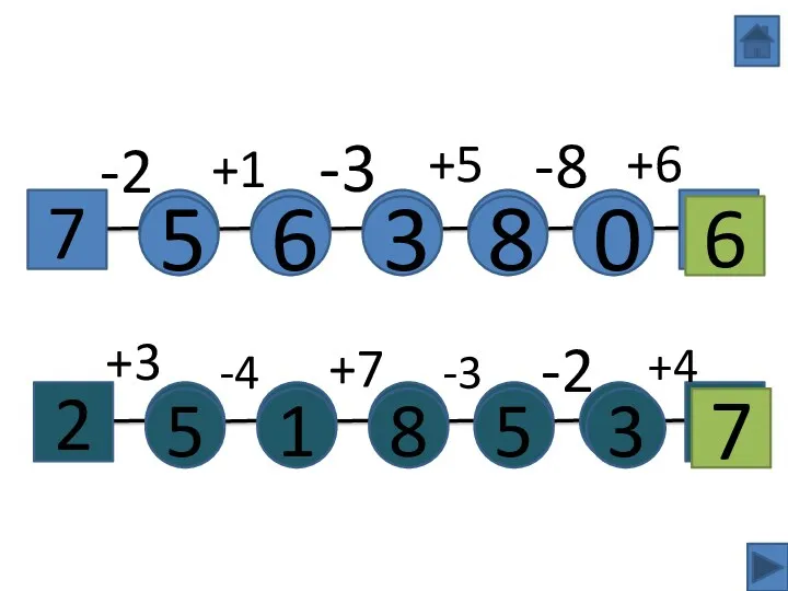 Математические цепочки 7 5 -2 -3 +1 -8 +6 +5 2 8 3