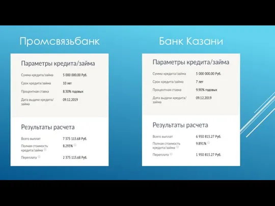 Промсвязьбанк Банк Казани