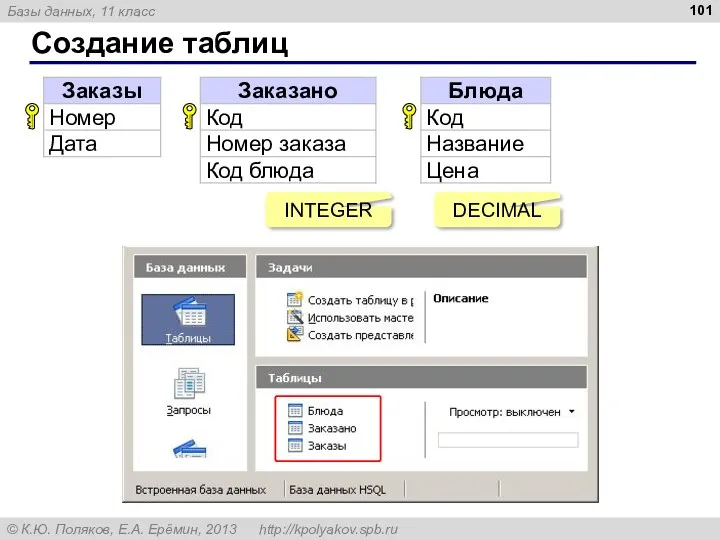 Создание таблиц INTEGER DECIMAL