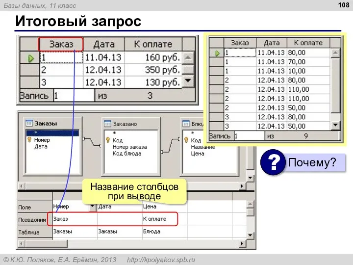 Итоговый запрос Название столбцов при выводе