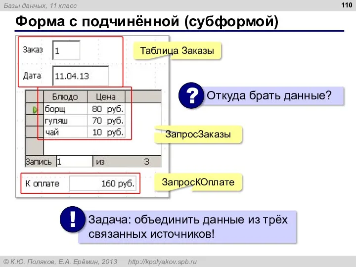 Форма с подчинённой (субформой) Таблица Заказы ЗапросЗаказы ЗапросКОплате