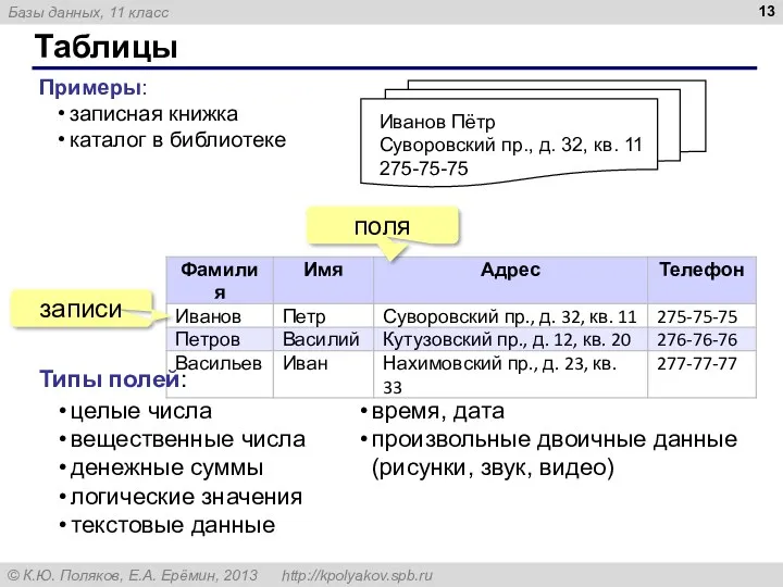 Таблицы Примеры: записная книжка каталог в библиотеке