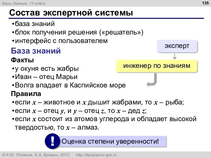 Состав экспертной системы база знаний блок получения решения («решатель») интерфейс