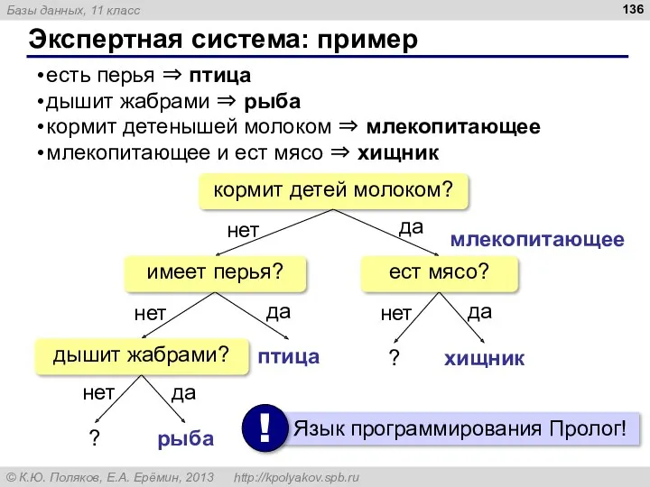 Экспертная система: пример есть перья ⇒ птица дышит жабрами ⇒