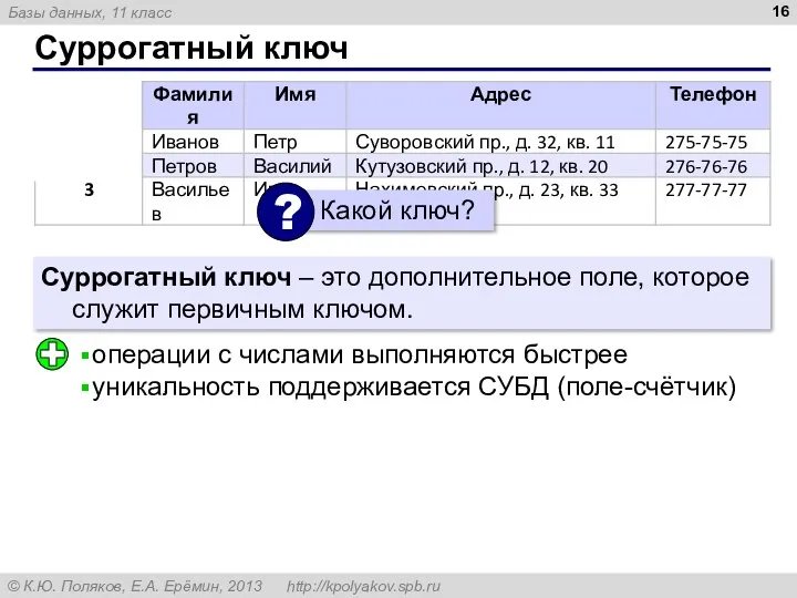 Суррогатный ключ Суррогатный ключ – это дополнительное поле, которое служит