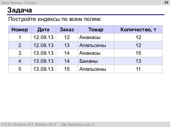 Задача Постройте индексы по всем полям: