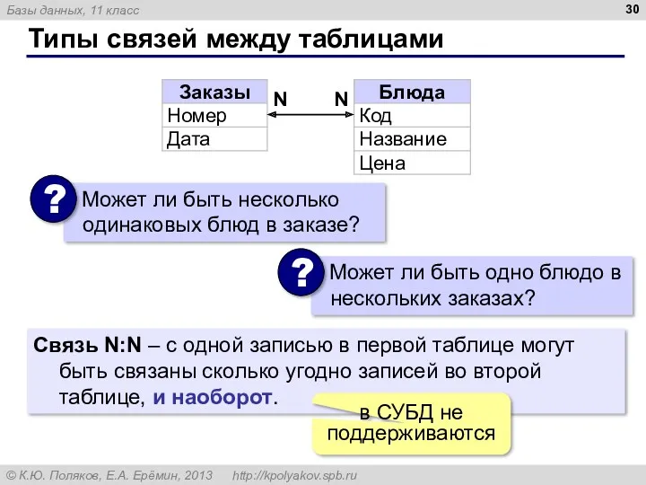 Типы связей между таблицами N N Связь N:N – с