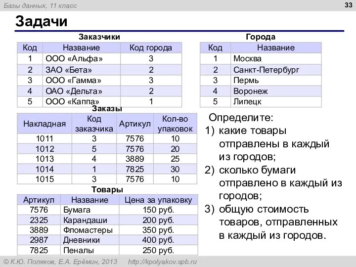 Задачи Определите: какие товары отправлены в каждый из городов; сколько