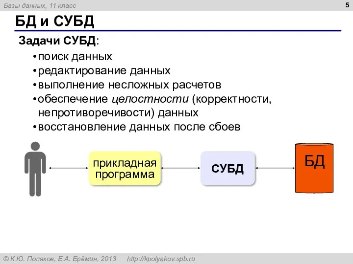 БД и СУБД поиск данных редактирование данных выполнение несложных расчетов