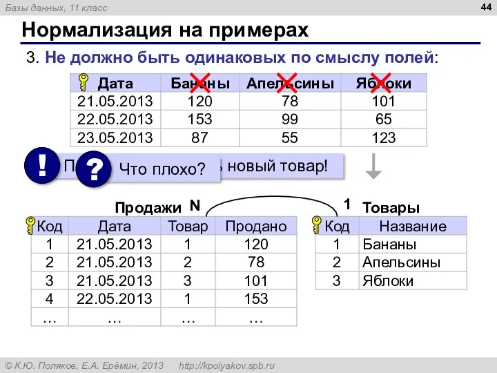 Нормализация на примерах 3. Не должно быть одинаковых по смыслу полей: N 1