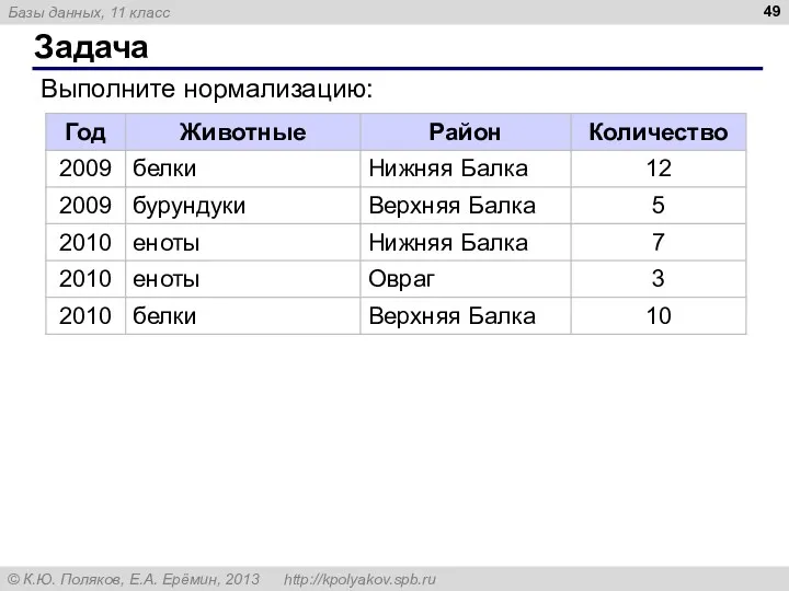 Задача Выполните нормализацию: