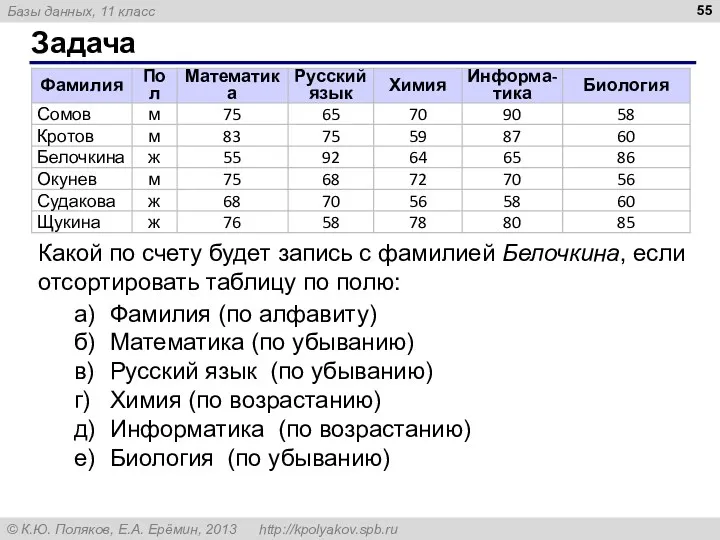 Задача Какой по счету будет запись с фамилией Белочкина, если