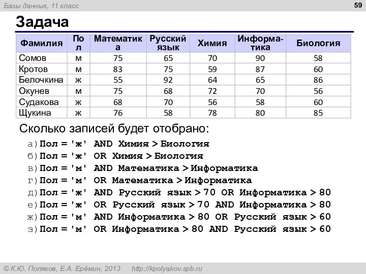 Задача Сколько записей будет отобрано: а)Пол = 'ж' AND Химия