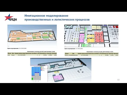 Имитационное моделирование производственных и логистических процессов