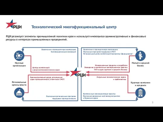 РЦИ реализует элементы промышленной политики края и использует имеющиеся административные