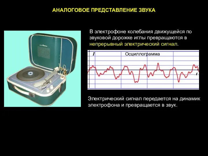 АНАЛОГОВОЕ ПРЕДСТАВЛЕНИЕ ЗВУКА В электрофоне колебания движущейся по звуковой дорожке