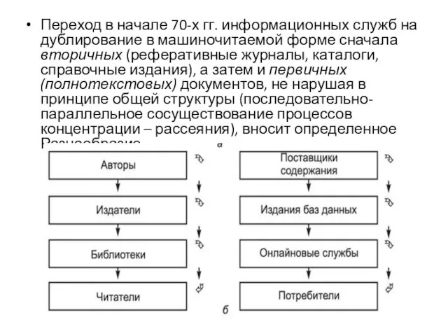 Переход в начале 70-х гг. информационных служб на дублирование в