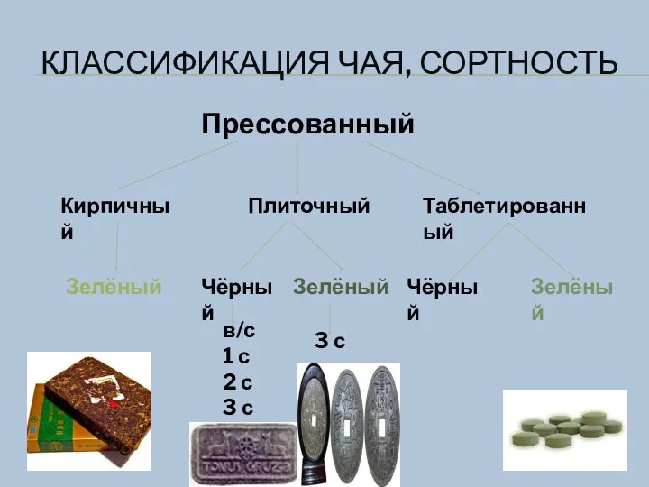 КЛАССИФИКАЦИЯ ЧАЯ, СОРТНОСТЬ Прессованный Кирпичный Плиточный Таблетированный Зелёный Чёрный Зелёный