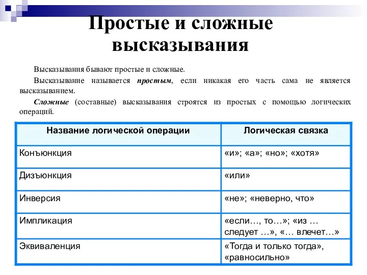 Простые и сложные высказывания Высказывания бывают простые и сложные. Высказывание называется простым, если