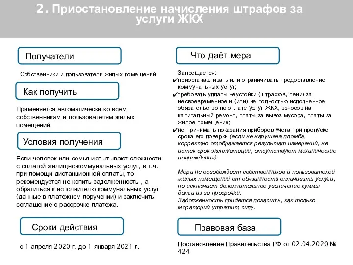 2. Приостановление начисления штрафов за услуги ЖКХ Получатели Что даёт