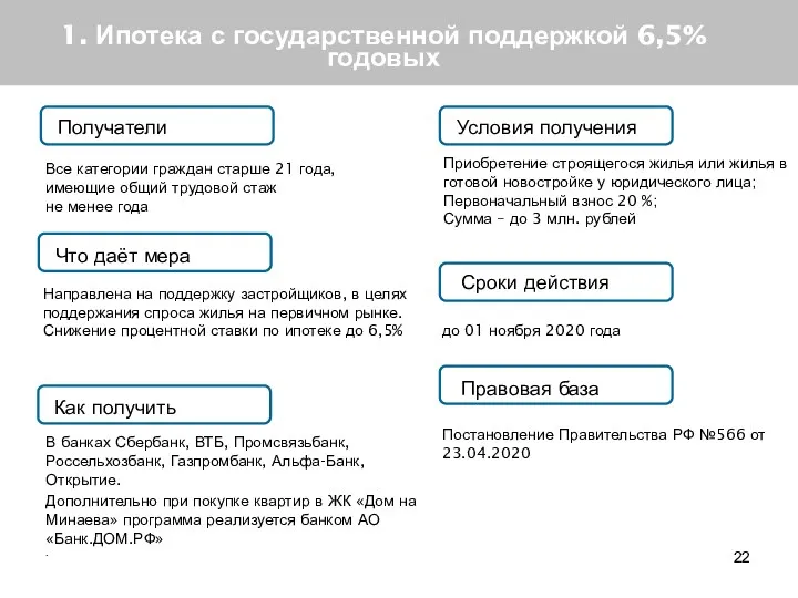 1. Ипотека с государственной поддержкой 6,5% годовых Получатели Что даёт