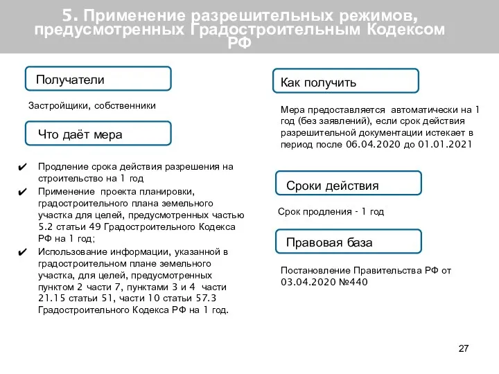 5. Применение разрешительных режимов, предусмотренных Градостроительным Кодексом РФ Получатели Что