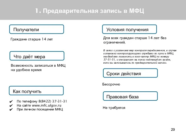 1. Предварительная запись в МФЦ Получатели Что даёт мера Как