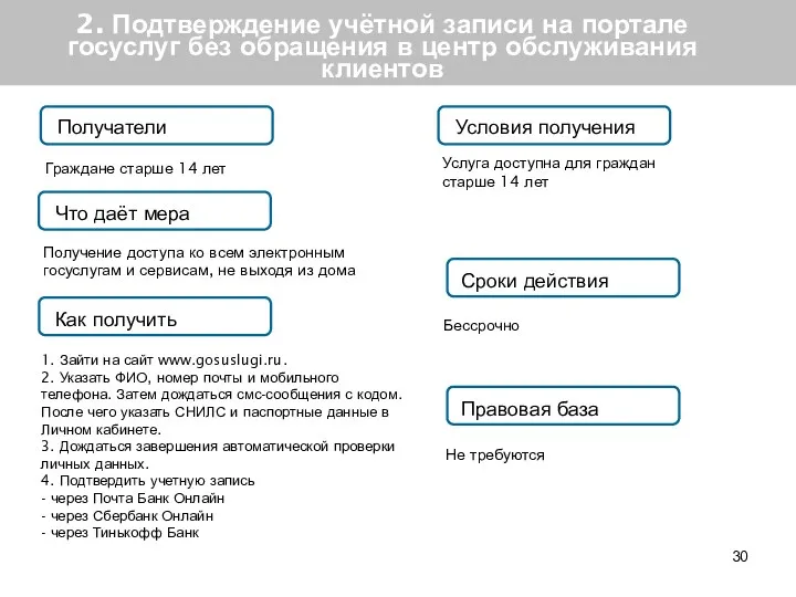 2. Подтверждение учётной записи на портале госуслуг без обращения в